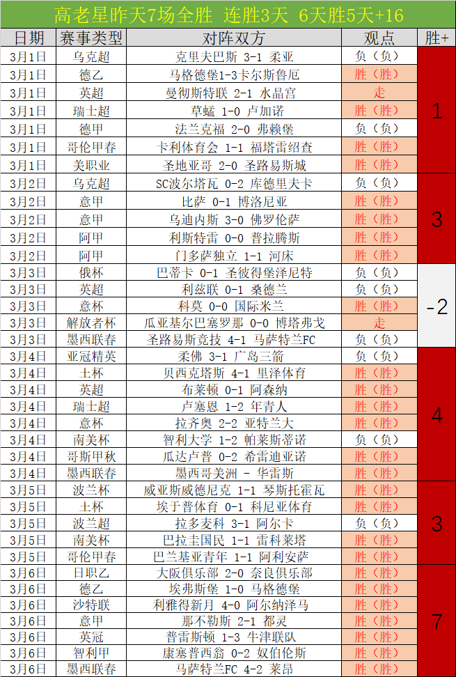赛季英超第,轮赛事集锦,网球即时比分,网球即时比分,网球赛事比分,网球比赛数据,网球赛事资讯,网球平台