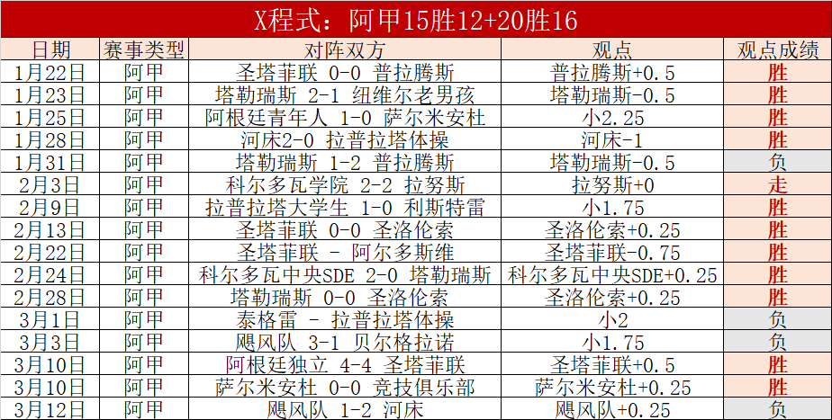 西甲赛场巴,塞罗那刷新,进球纪录,网球即时比分,网球赛事比分,网球比赛数据,网球赛事资讯,网球平台