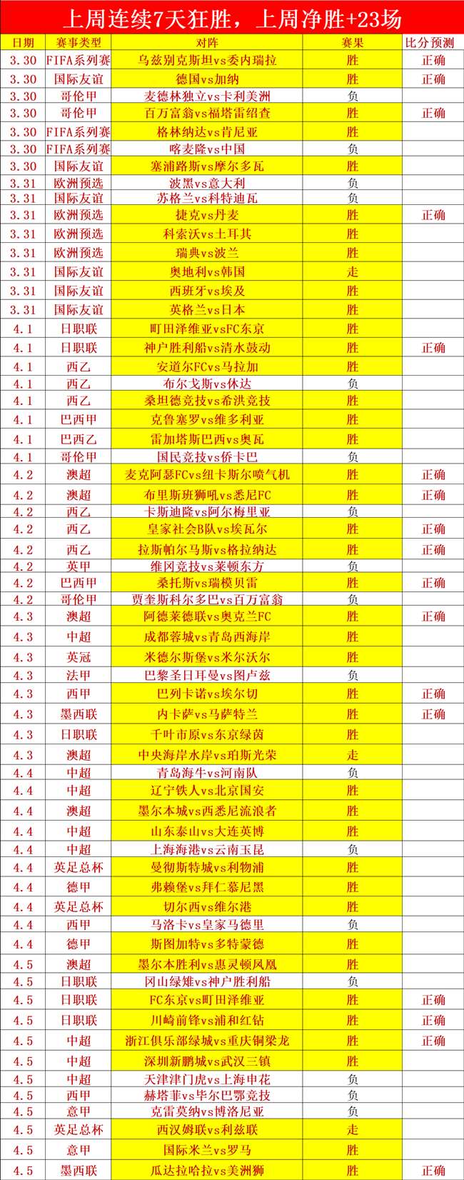 中国男子冰,球队亚冬会,首战取胜,网球即时比分,网球赛事比分,网球比赛数据,网球赛事资讯,网球平台