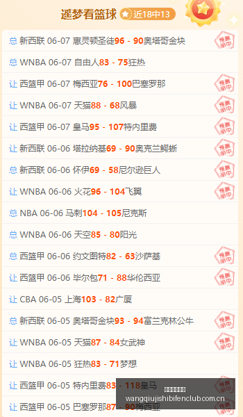 最新足球友,谊赛攻略,的制胜秘诀,网球即时比分,网球赛事比分,网球比赛数据,网球赛事资讯,网球平台