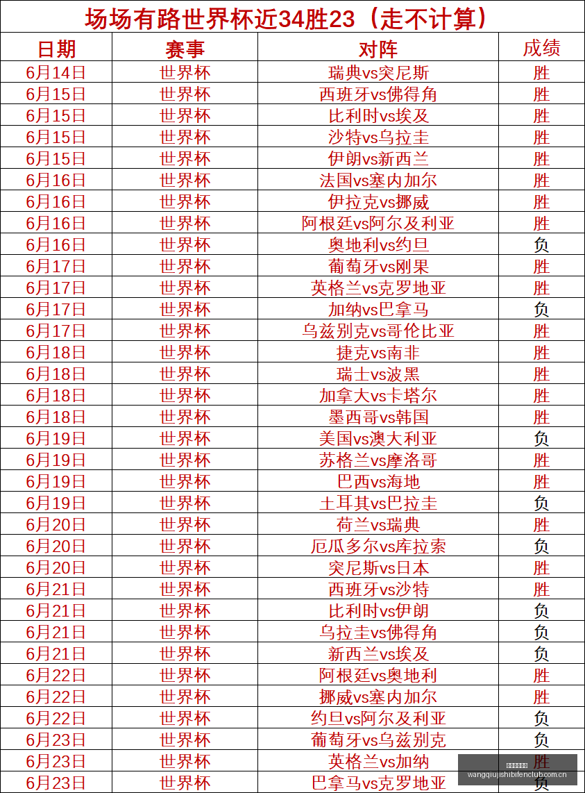 梅西之外,阿根廷实力,终极指南助,网球即时比分,网球赛事比分,网球比赛数据,网球赛事资讯,网球平台