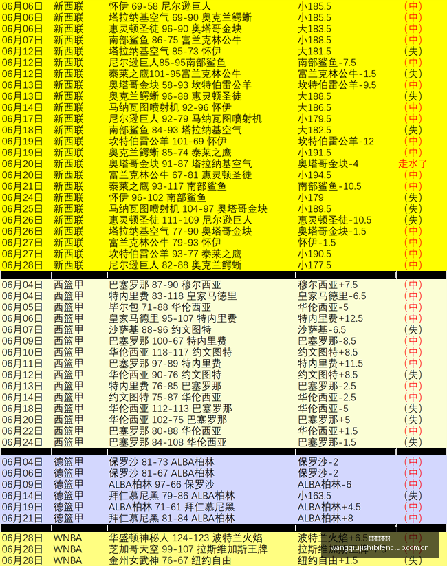 乌拉,连冠背后的,悬念,网球即时比分,网球赛事比分,网球比赛数据,网球赛事资讯,网球平台