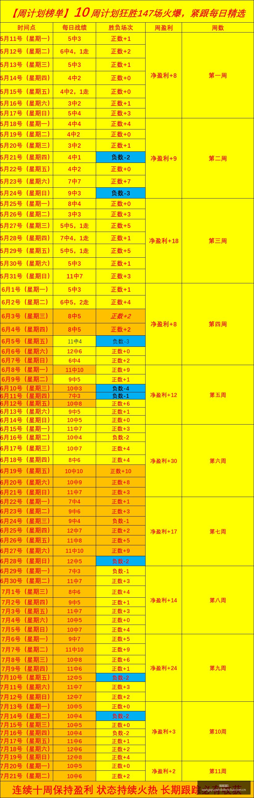 推荐,足球攻略周,芬超焦点对,网球即时比分,网球赛事比分,网球比赛数据,网球赛事资讯,网球平台