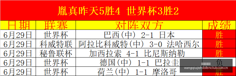 巴西乙晚场,焦点战,信心之选巴,网球即时比分,网球赛事比分,网球比赛数据,网球赛事资讯,网球平台