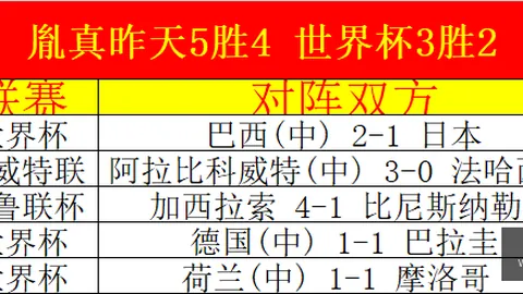 2026巴西乙晚场焦点战：信心之选巴西队，精彩比分速览