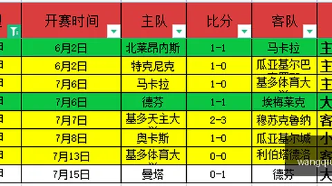 火箭队大喜亚当斯强势回归，球馆裸训展现健硕身材，申京迎来强力助手